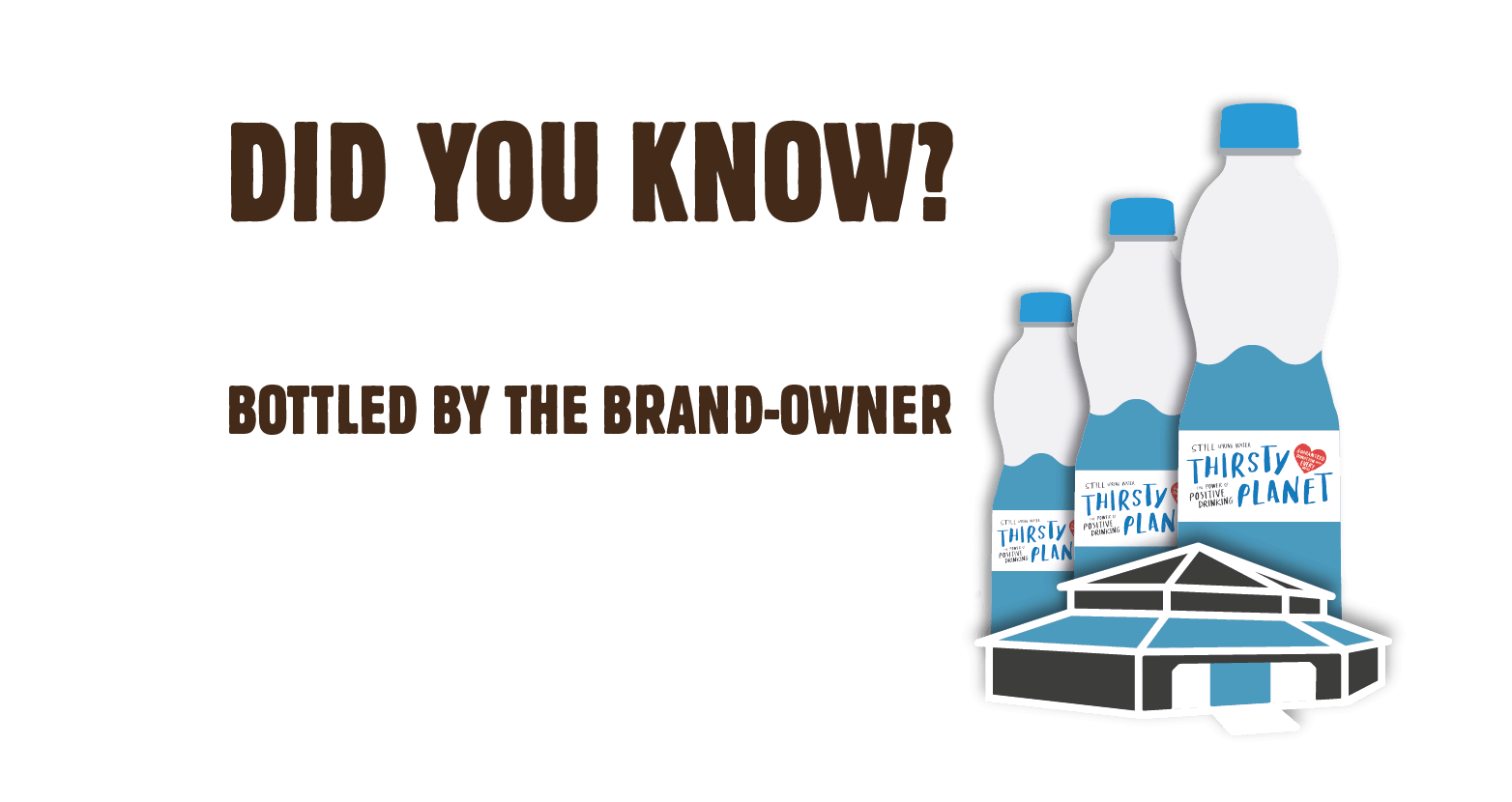 Did you know? Thirsty planet is the only charity water which is actually bottled by the brand owner.