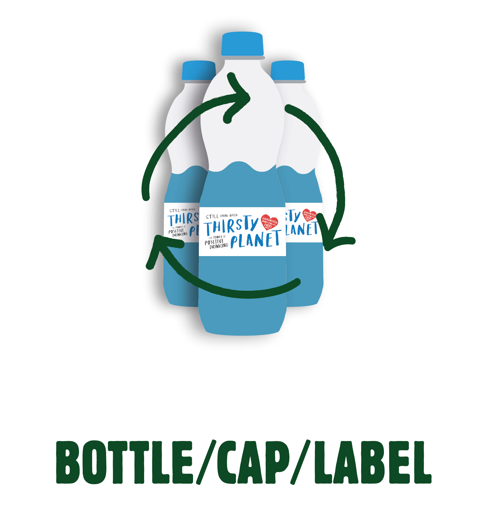 100% recyclable bottle/cap/label