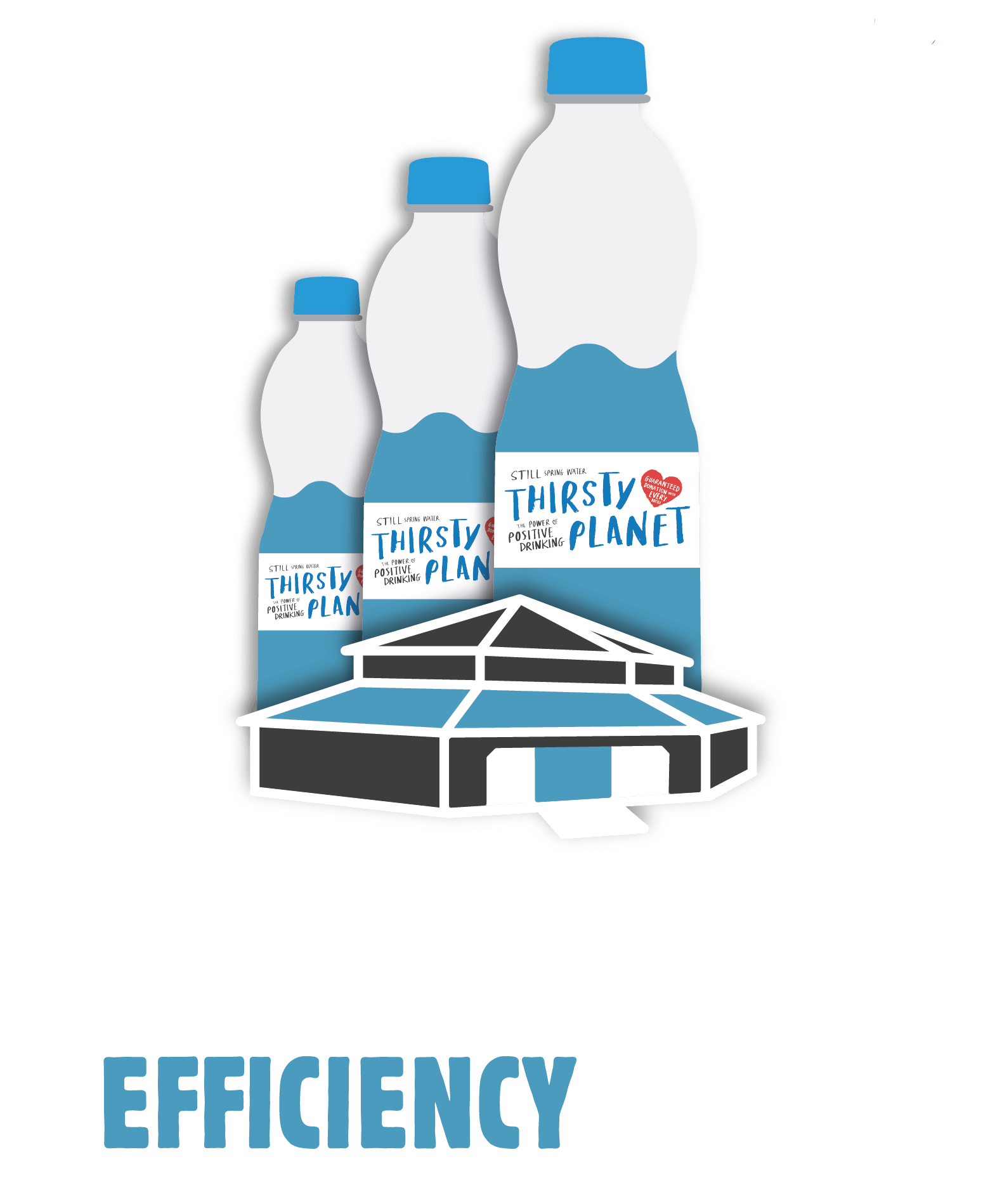 Bottling plant efficiency