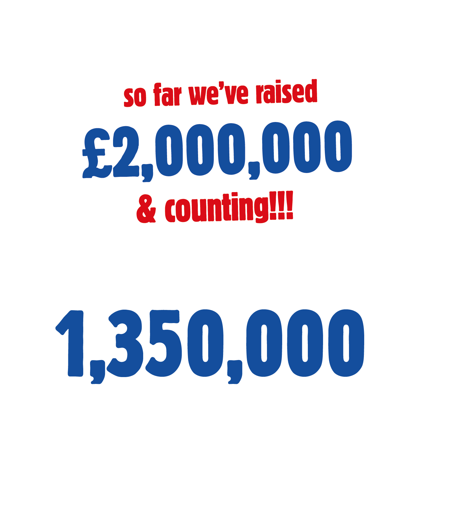 so far we've raised £2,000,000 & counting!!! 1,350,000 people